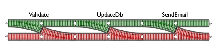 🚀 · Combining and Composing Results | The Kotlin Primer